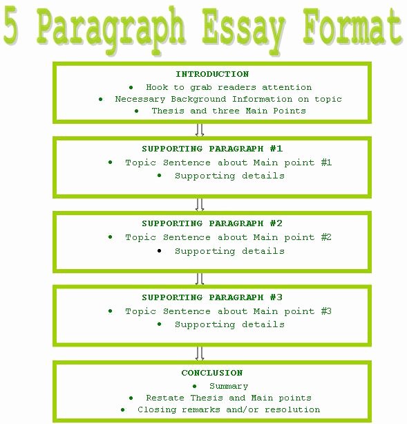 Mla 5 Paragraph Essay format Awesome Write Five Paragraph Essay Essay Writer