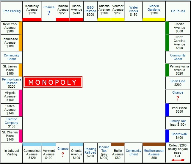 Monopoly Board Layout Awesome Monopoly Gameboard Tea towel Frompo