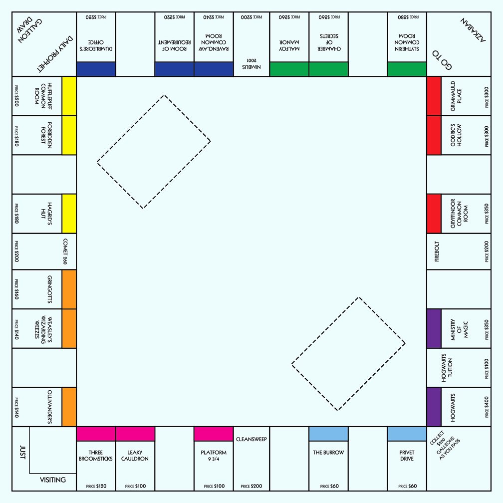 Monopoly Board Layout Beautiful Potteropoly July 2012