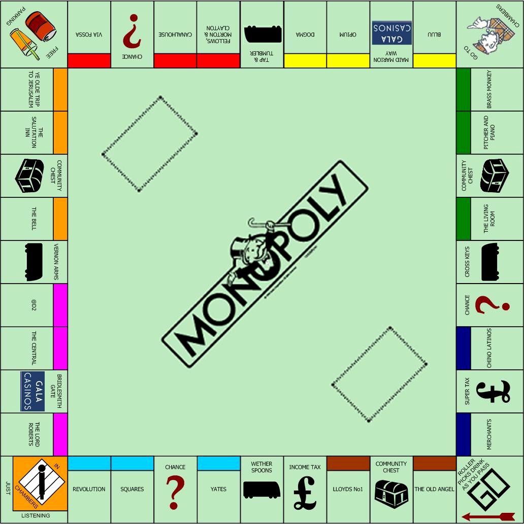 Monopoly Board Layout New Momopoly Boards Frompo 1