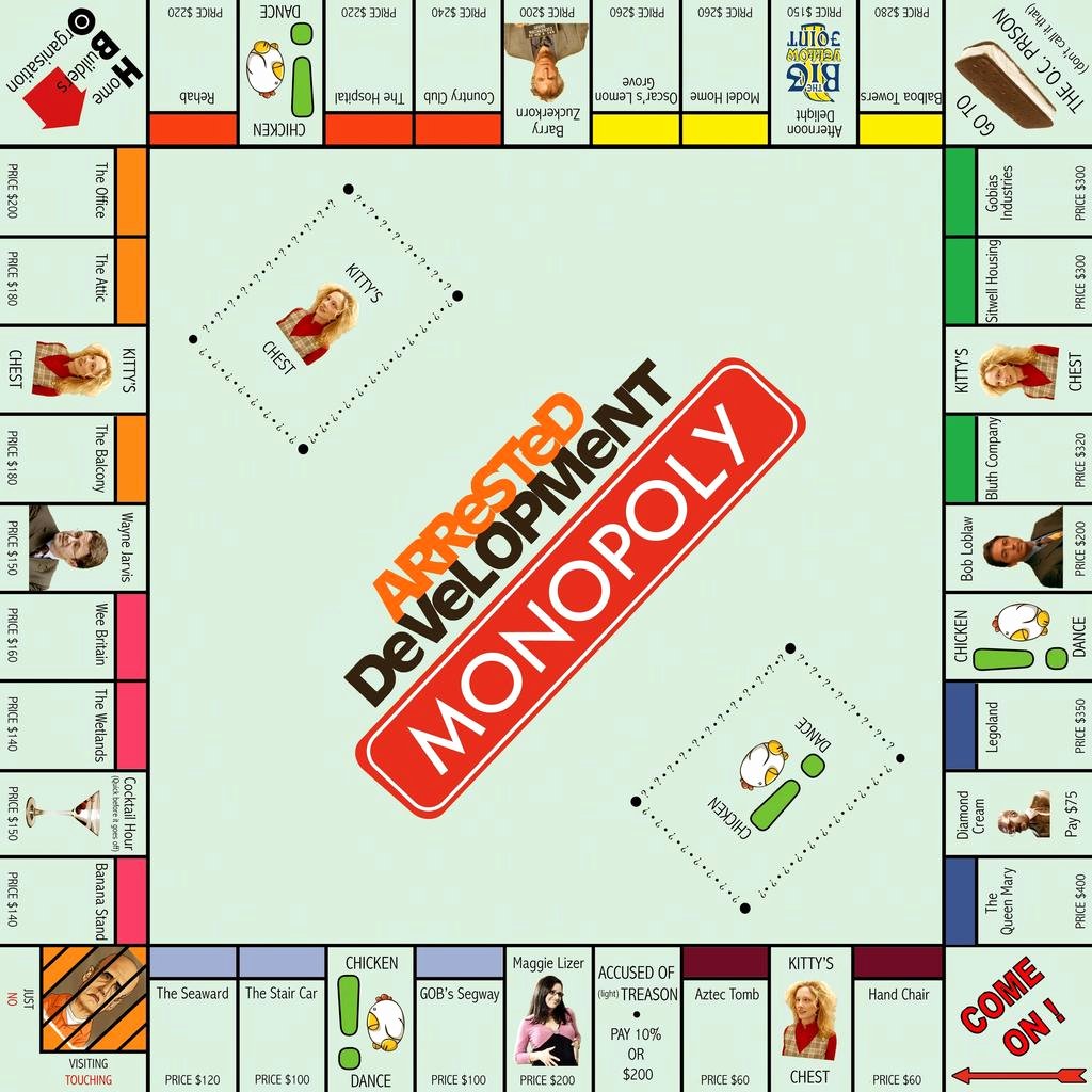 Monopoly Board Printable Best Of C A Y Printable Arrested Development Monopoly Imgur