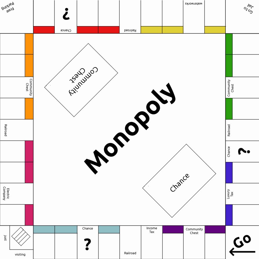 Monopoly Game Board Layout Unique Monopoly Template by Lunarcloud On Deviantart