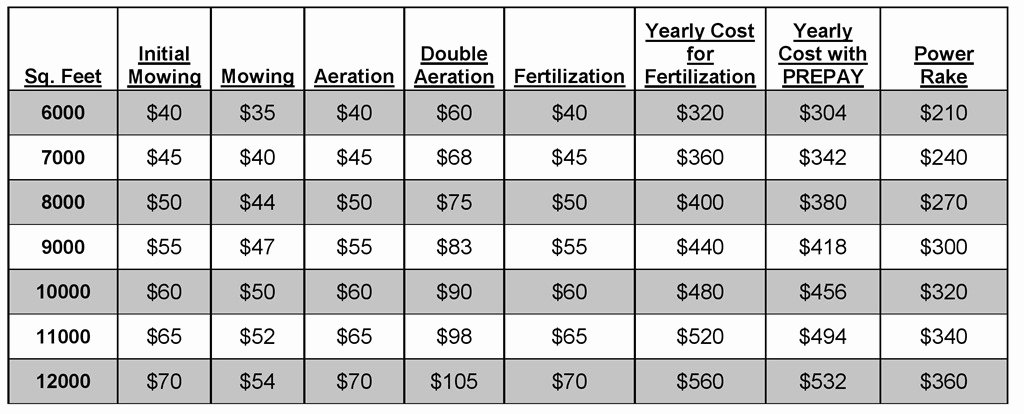 Mowing Schedule Template Elegant Lawn Care