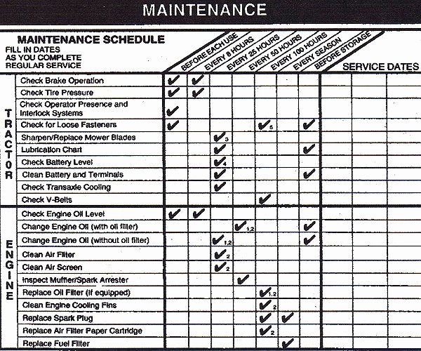 Mowing Schedule Template Inspirational V Belt Global Supply On Twitter &quot;riding Mower Maintenance