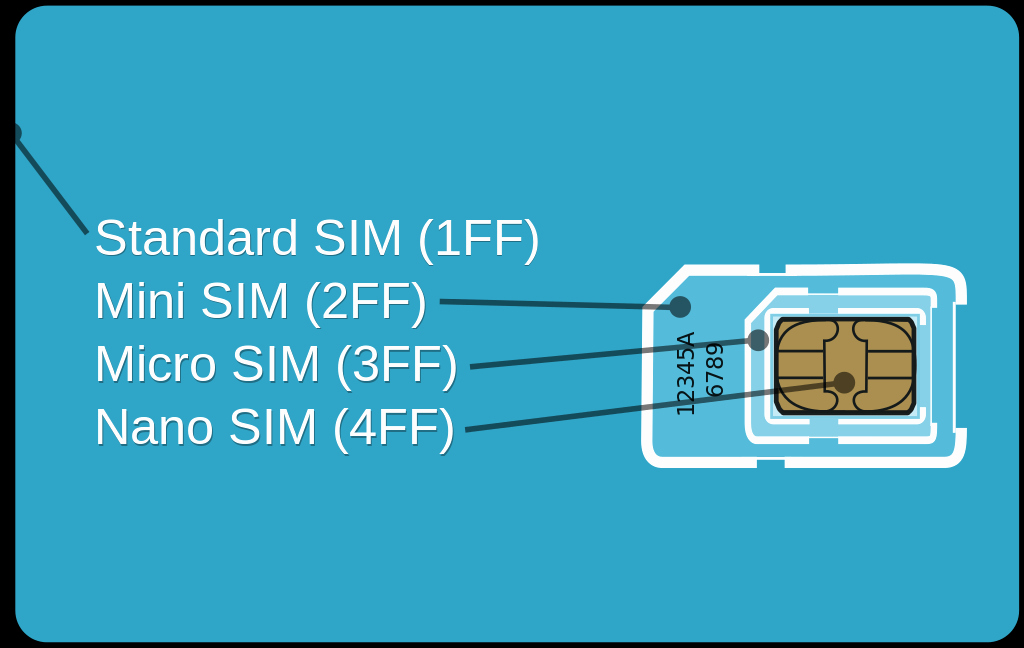 Nano Sim to Micro Sim Template Awesome File Gsm Micro Sim Card Vs Gsm Mini Sim Card Break