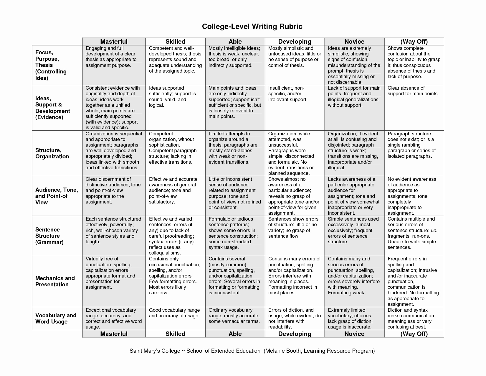 Narrative Writing Examples College Level Fresh General College Level Writing Rubric From St Mary S