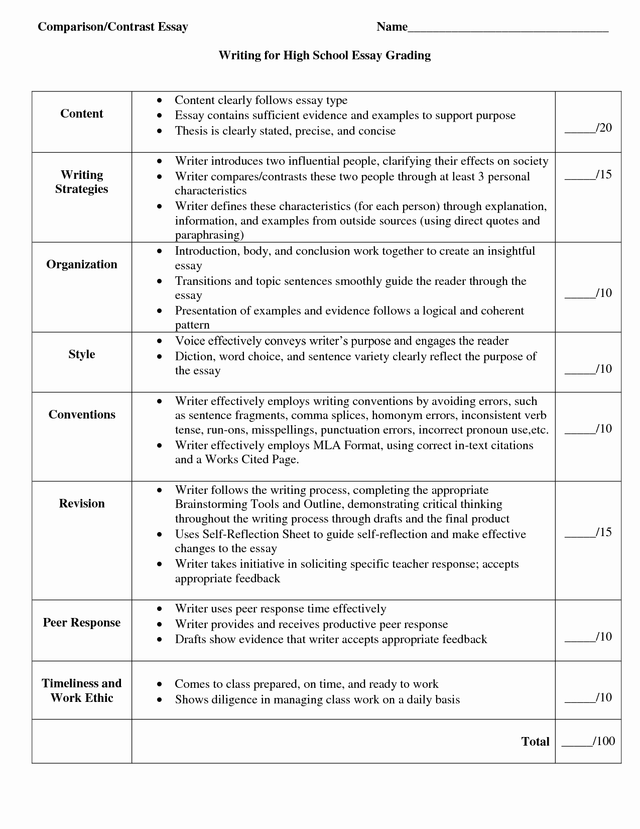 Narrative Writing Examples College Level Unique 51 Essay Grading Rubric College Blackboard Rubrics