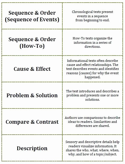 Nature Vs Nurture Venn Diagram Awesome Non Fiction Text Structures Nonfiction Unit