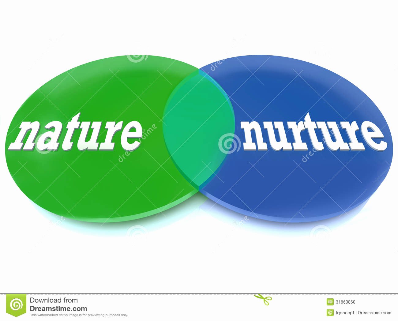 Nature Vs Nurture Venn Diagram Beautiful Nature Vs Nurture Venn Diagram Stock Image