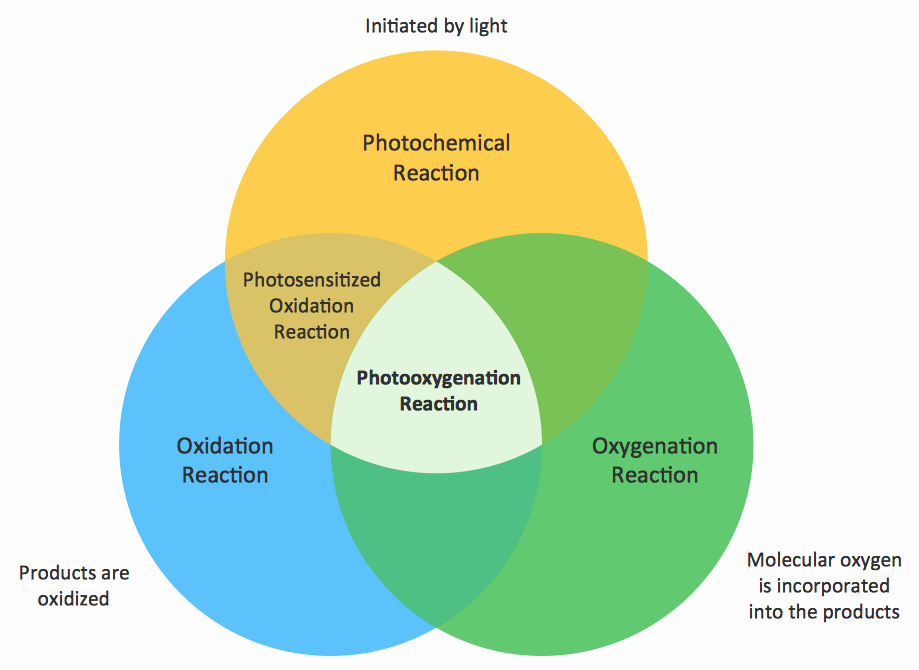 Nature Vs Nurture Venn Diagram New Venn Diagram Examples