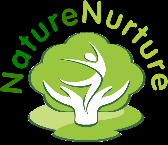 Nature Vs Nurture Venn Diagram Unique Nurture Vs Nature Clipart &amp; Clip Art 3564