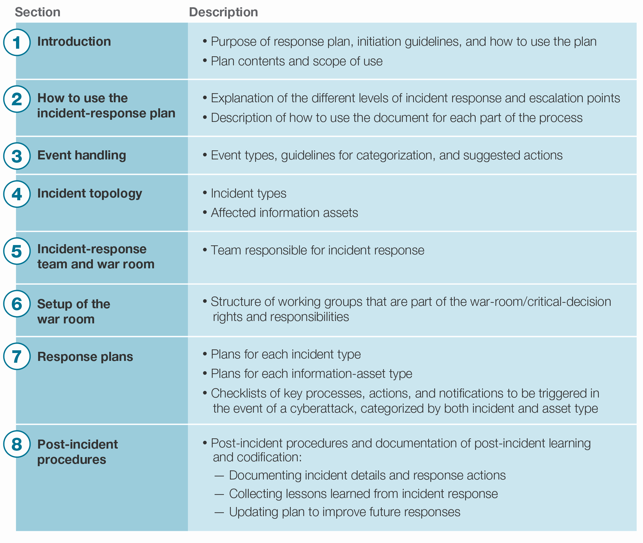 Nist Incident Response Plan Template Fresh Security Incident Response Plan Template