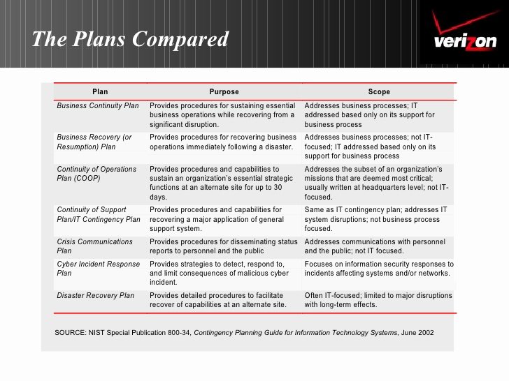 Nist Incident Response Plan Template Inspirational Nist 800 34 Coop Emergency Evacuation Plan Template south