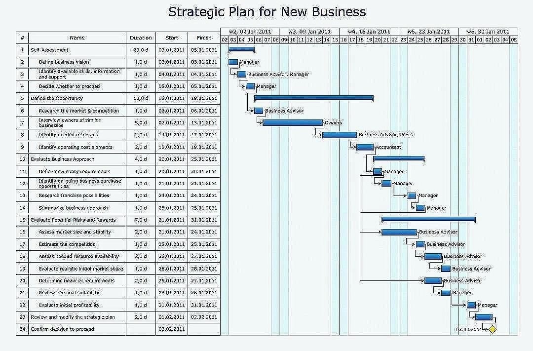 Nist Incident Response Plan Template Unique 29 Incident Response Plan Template Sans Virtual Document