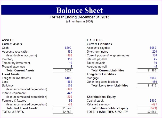 Non Profit Financial Statement Template Excel Beautiful 10 Non Profit Balance Sheet Template Excel