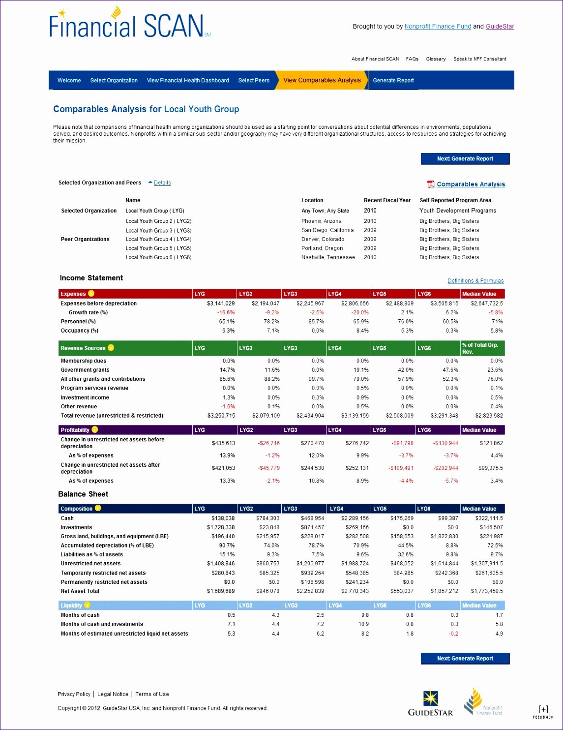 Non Profit Financial Statement Template Excel Unique 10 Excel Financial Statement Template Exceltemplates