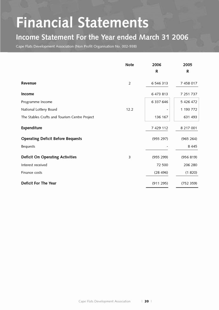 Non Profit Financial Statement Template Excel Unique In E Statement for Non Profit organization Template and