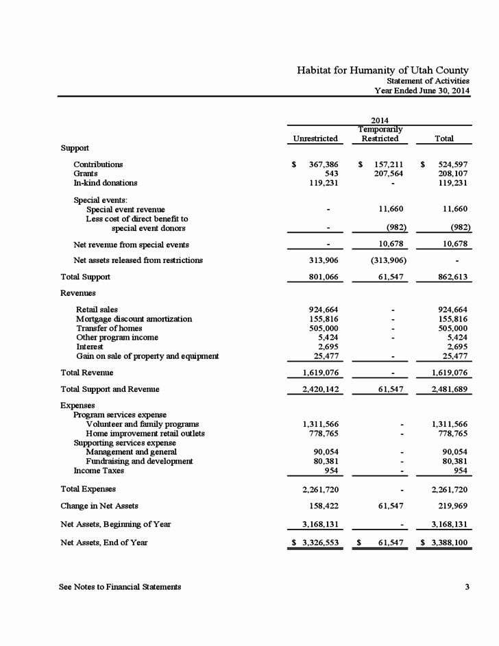 Non Profit Financial Statement Template Excel Unique Nonprofit Financial Statement Template Free Download