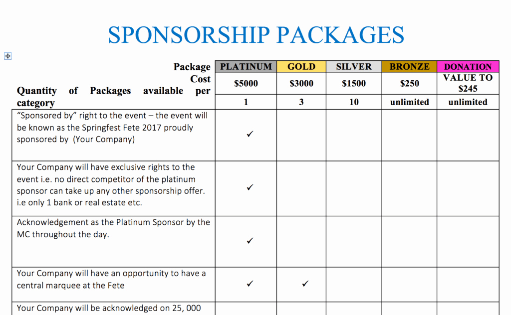 Non Profit Sponsorship Package Template Best Of Fundraising Sponsorship Proposal Template Free