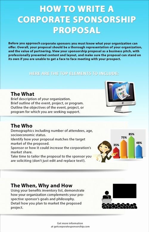 Non Profit Sponsorship Package Template Elegant How to Write A Corporate Sponsorship Proposal