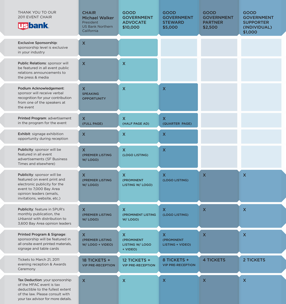 Non Profit Sponsorship Package Template Inspirational Sponsorship Levels Page Sponsorship