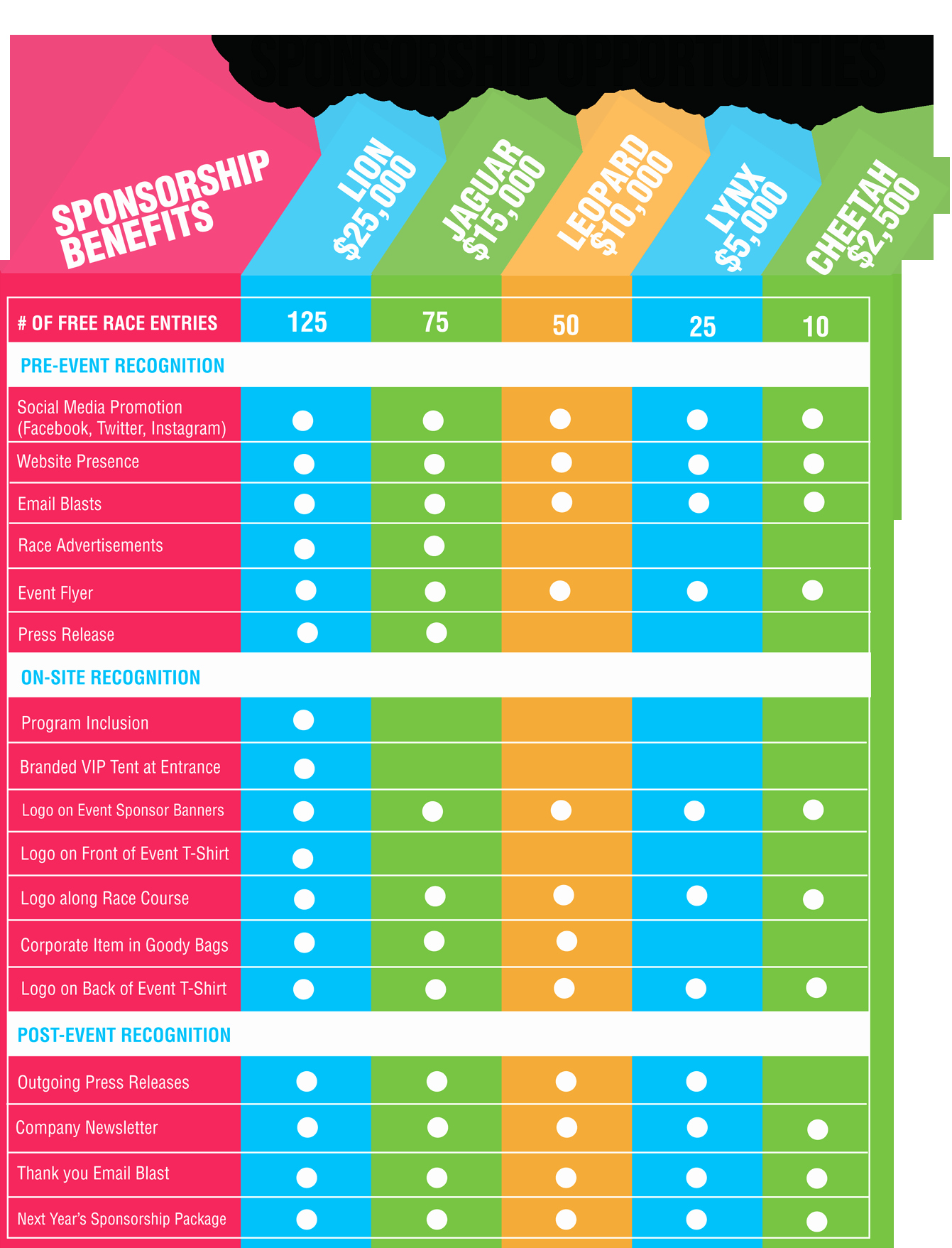 Non Profit Sponsorship Package Template Luxury Love This Sponsorship Chart Both the Design and the