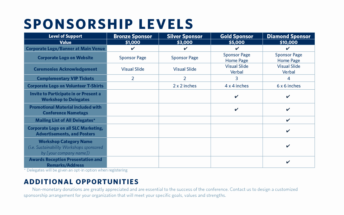 Non Profit Sponsorship Package Template New 4 Corporate Sponsorship Package Template Proposal Pdf Mt