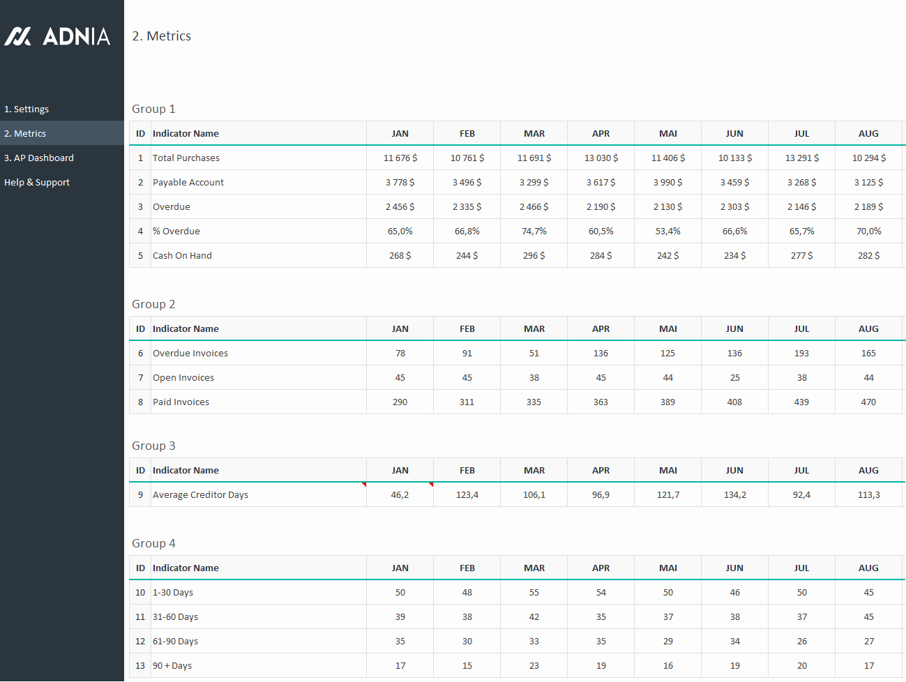 Note Receivable Template Fresh Accounts Receivable Dashboard Template