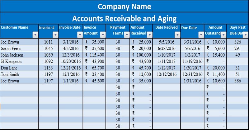 Note Receivable Template Luxury Download Free Accounting Templates In Excel