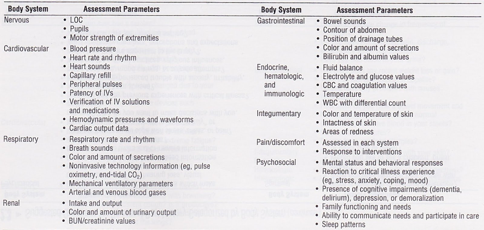 Nursing assessment Documentation Template Unique Nurse Nacole Nursing Resources Nursing assessment Template