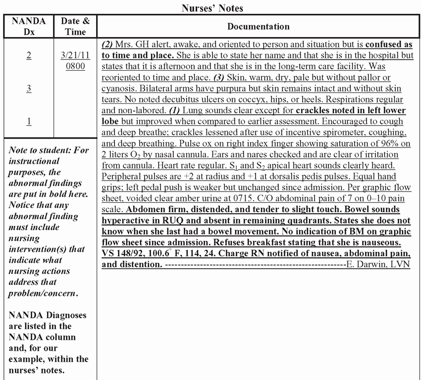 Nursing assessment Documentation Template Unique Nursing Documentation Templates Google Search