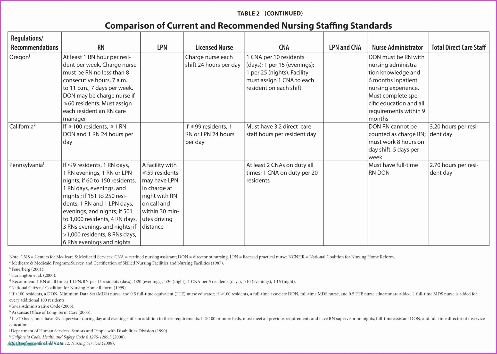 Nursing Bedside Shift Report Template Beautiful 24 Hour Nursing Shift Report Template Heritage Spreadsheet