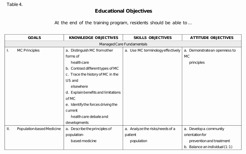 Nursing Education Plan Template Best Of 24 Of Nursing Teaching Plan Template