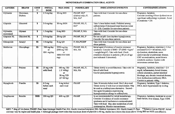 Nursing Education Plan Template Fresh Nursing Care Plan Diabetic Non Pliance