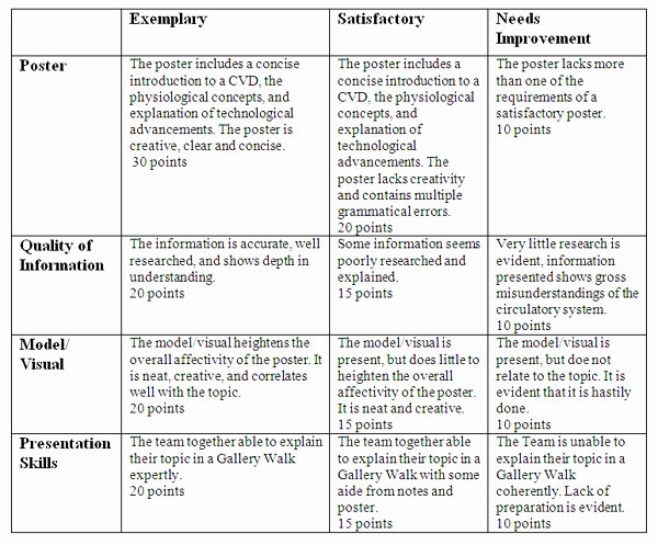 Nursing Education Plan Template Luxury Nursing Teaching Plan Nursing Teaching Plans Lesson Plans