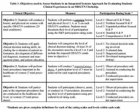 Nursing Evaluation Comments Examples Beautiful the Ficial Patients sourcebook Growth Plate Fractures