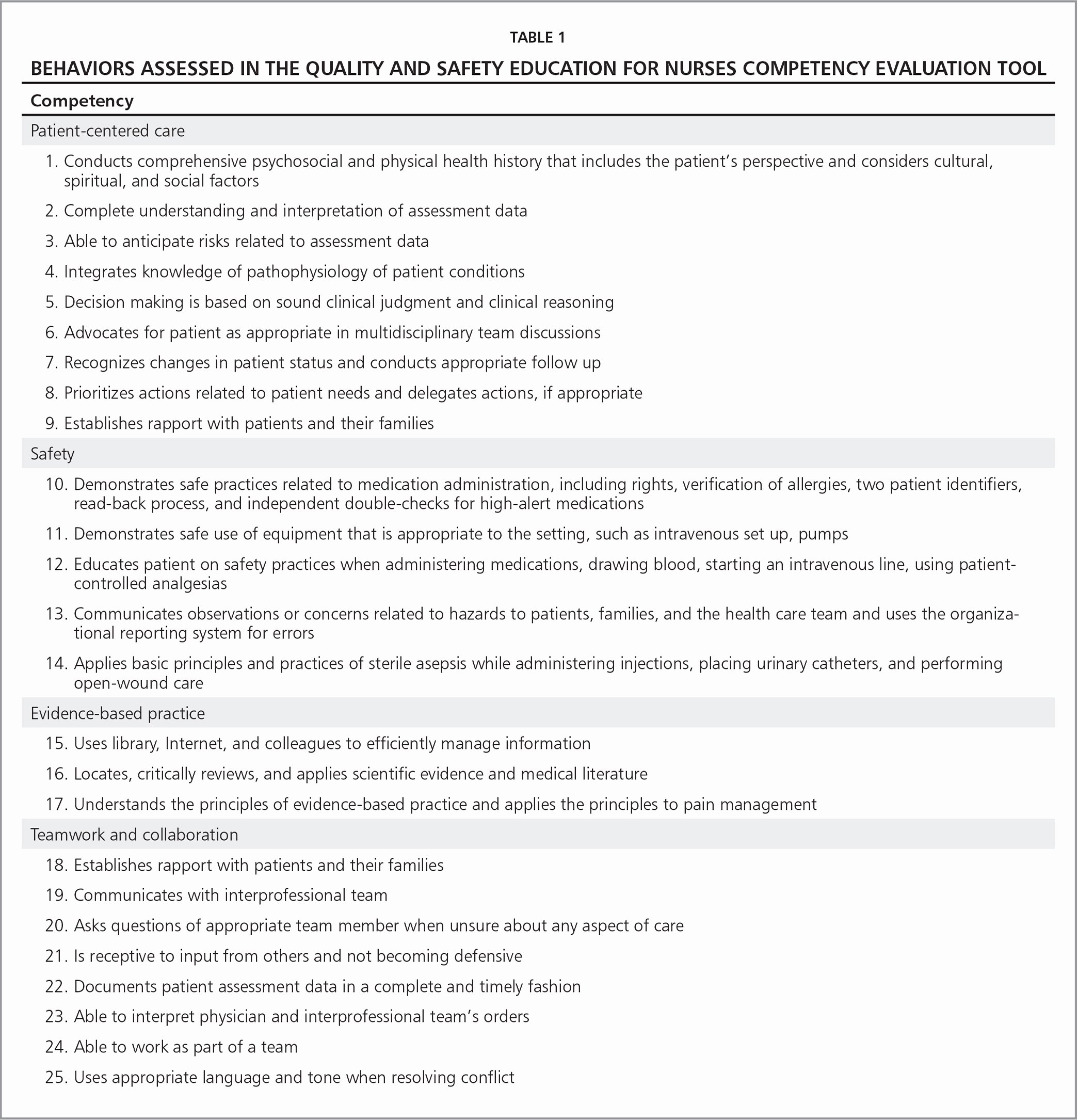 Nursing Evaluation Comments Examples Best Of Preceptor and Self Evaluation Petencies Among New Rn