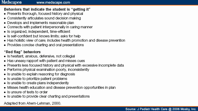 Nursing Evaluation Comments Examples Elegant Mastering the Preceptor Role Challenges Of Clinical Teaching