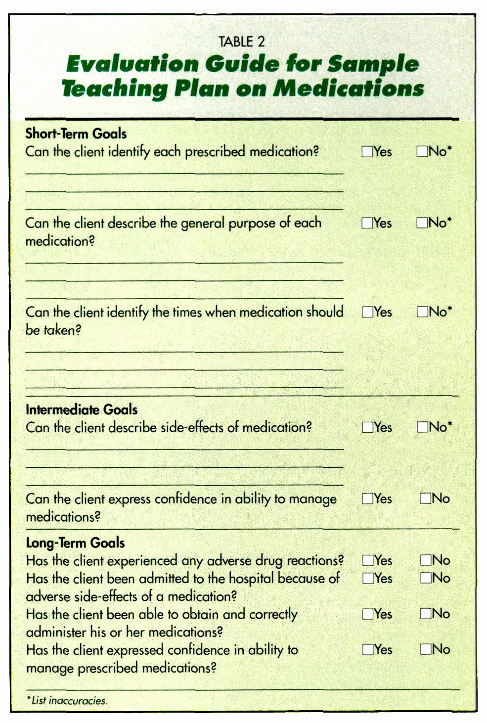 Nursing Patient Teaching Plan Sample Awesome Nursing Process Teaching Elderly Clients