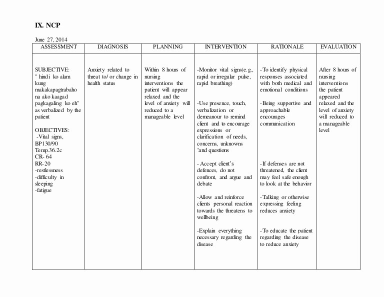 Nursing Patient Teaching Plan Sample Best Of Ncp 2