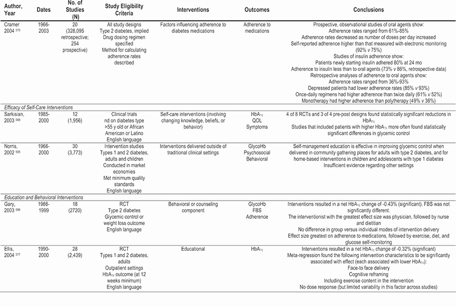 Nursing Patient Teaching Plan Sample Best Of Nkf Kdoqi Guidelines