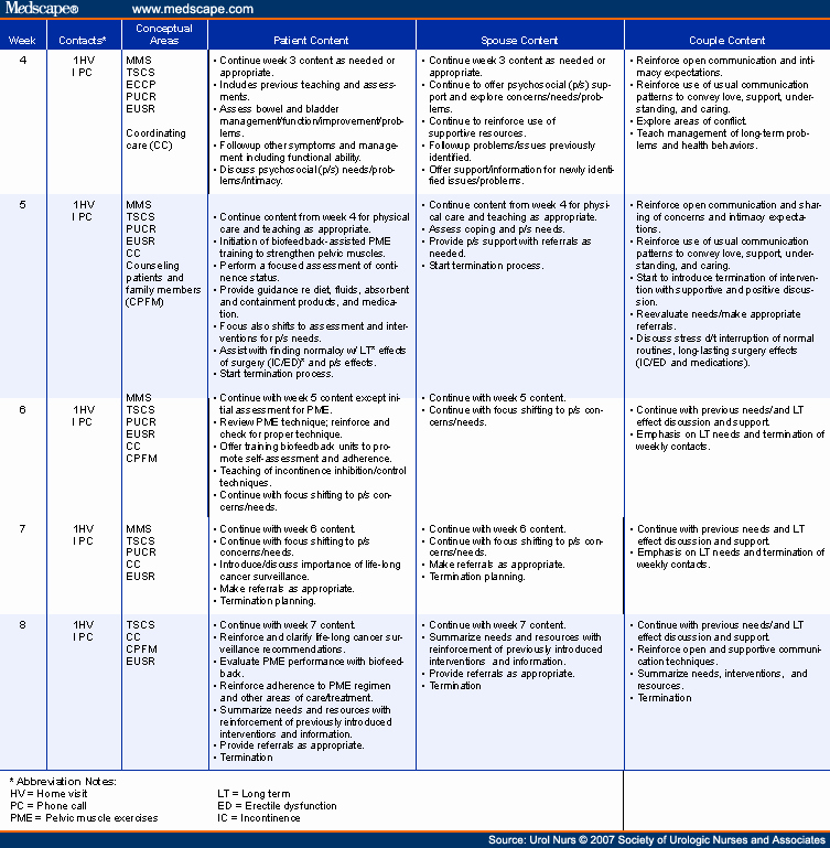 Nursing Patient Teaching Plan Sample Fresh Depression Nursing Care Plan Nursing Care Plan Examples