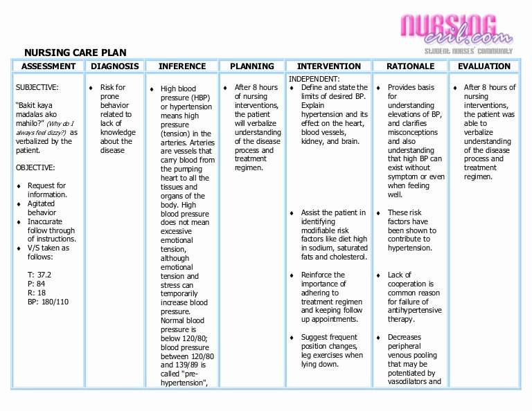 Nursing Patient Teaching Plan Sample Lovely Nursing Care Plan Hypertension