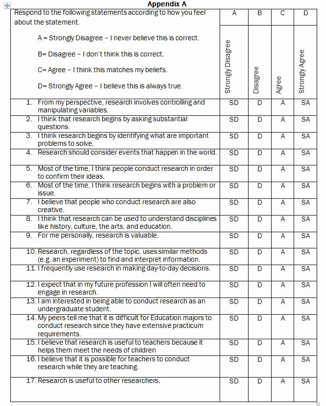 Nursing Peer Evaluation Comments Examples Lovely Research orientations Of Undergraduate Students In