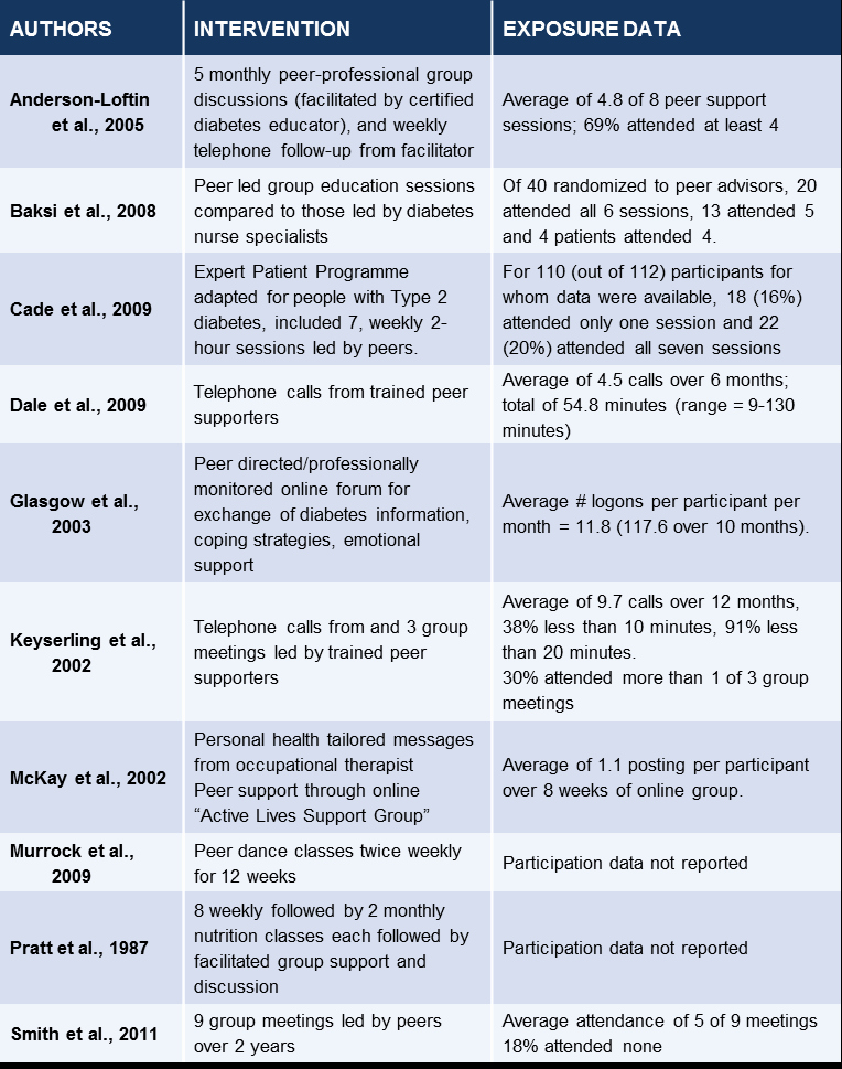 Nursing Peer Evaluation Comments Examples New Looking at A Systematic Review Part 1 How Much Peer