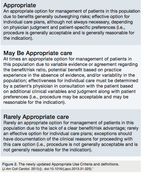 Nursing Peer Review Template Inspirational Three Steps for A Quality Proactive Cardiovascular Cath