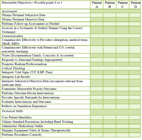 Nursing Student Evaluation Comments Examples Beautiful Best S Of Nursing Simulation form Nursing Student