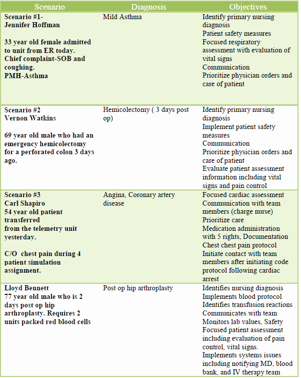 Nursing Student Evaluation Comments Examples Elegant Best S Of Nursing Simulation form Nursing Student