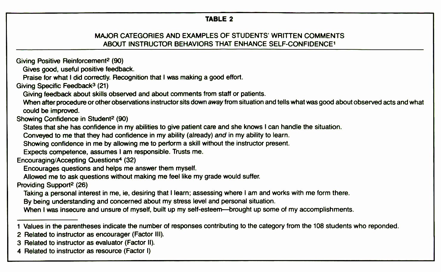 Nursing Student Evaluation Comments Examples New Clinical Teaching is More Than Evaluation Alone