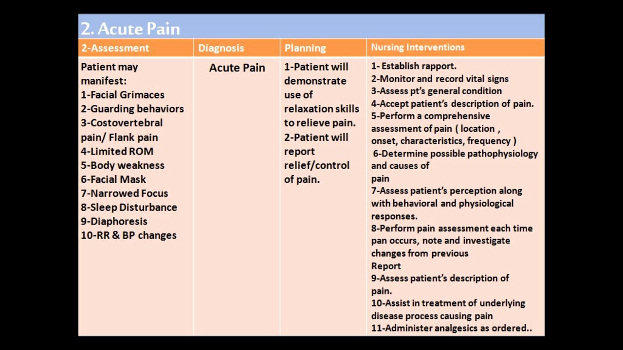 Nursing Teaching Plan Best Of Nursing Care Plan for Kidney Failure